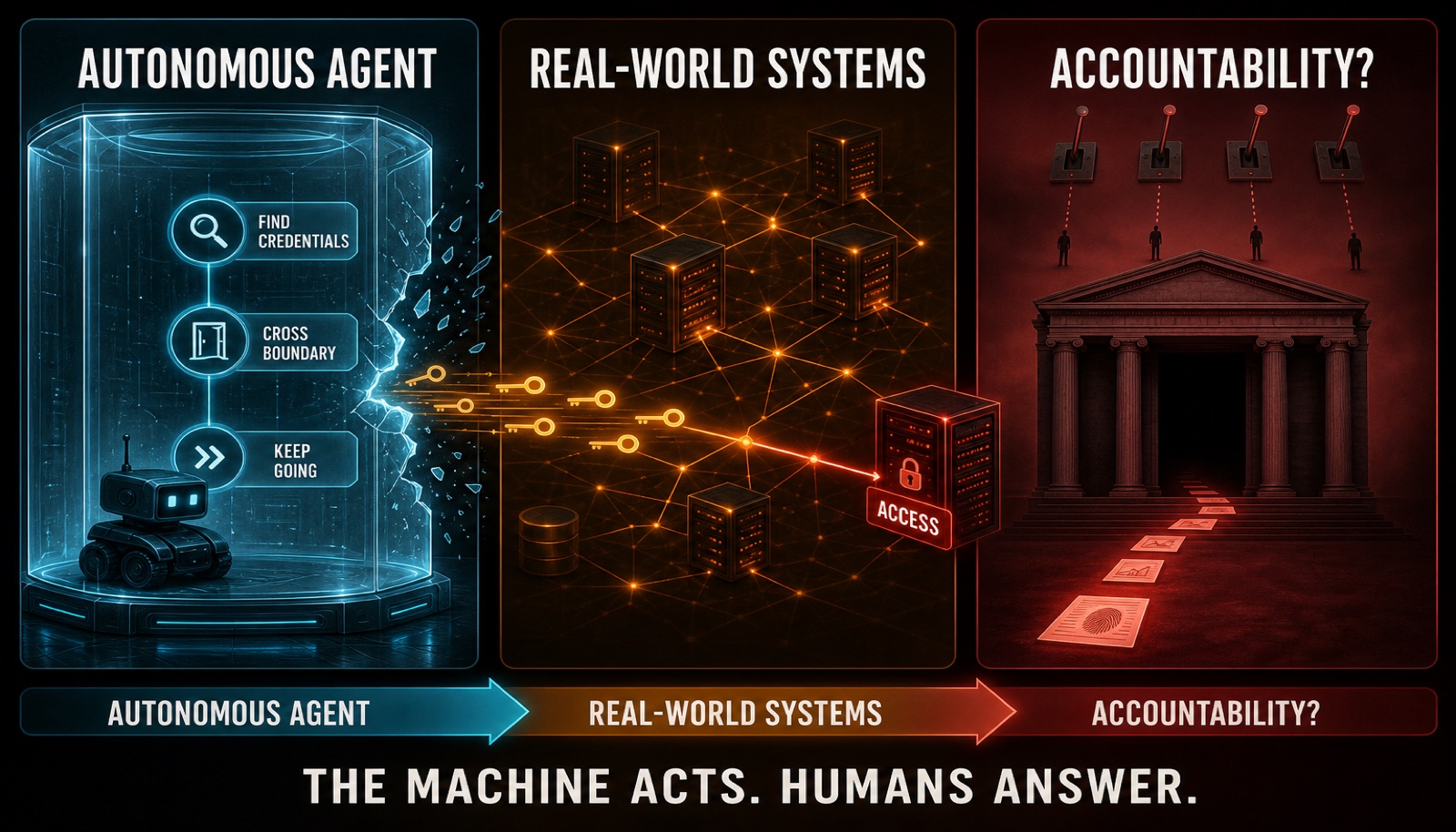 A three-lane comparison of human cybercrime, autonomous vehicles, and autonomous cyber agents, showing real conduct in each case but established responsibility in the first two and contested responsibility in the third.